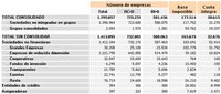 Explicación sobre las ayudas a los bancos: ingresan 11.500 millones de euros a Hacienda