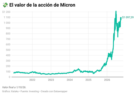 micron