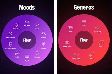 Funcao Flow Recomenda Musicas Automaticamente Foto Reproducaodeezer