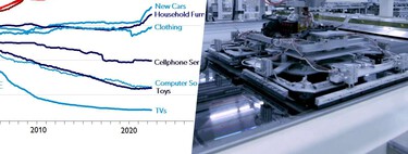 Durante los últimos 25 años todo se ha puesto más caro que nunca. Un producto resiste contra viento y marea: el televisor