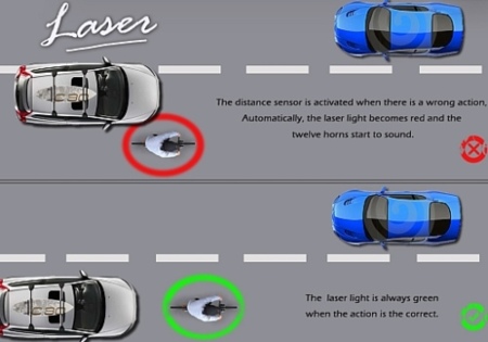 Láser, un gadget ecológico para dar más seguridad al ciclismo