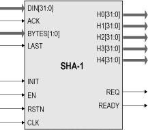 SHA-1