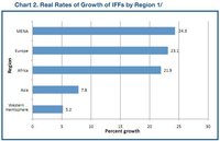 Los movimientos ilegales globales de fondos de 2000 a 2009