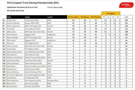 clasificacion-nogaro.jpg
