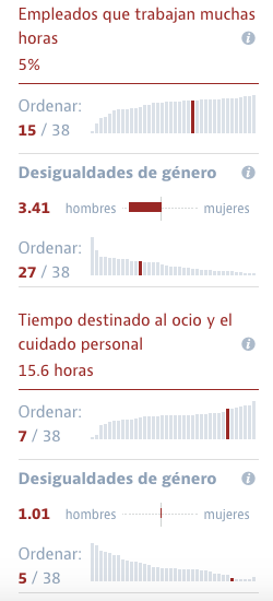Indicadores Alemania