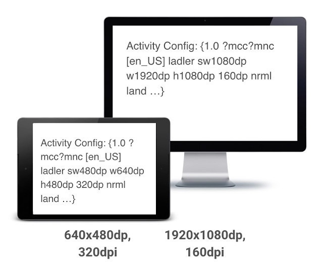Multidisplay