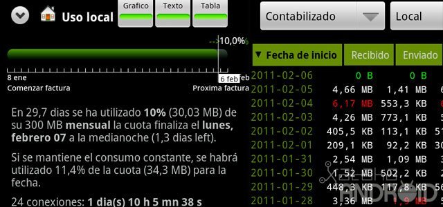 Configuración en 3G Watchdog