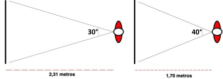 Tele Demasiado Grande448