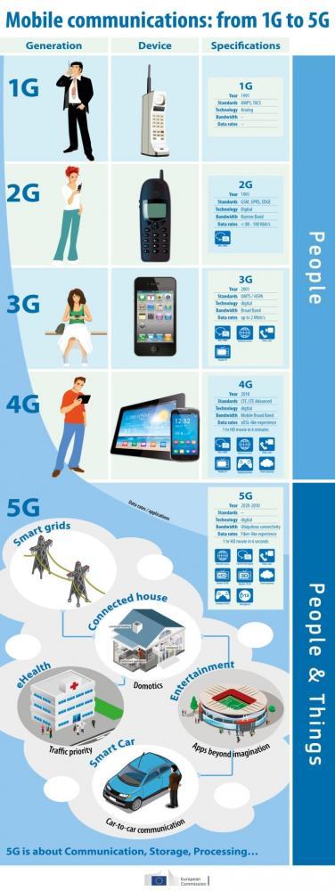 Europa y Corea del Sur trabajarán unidas en el desarrollo de las redes 5G