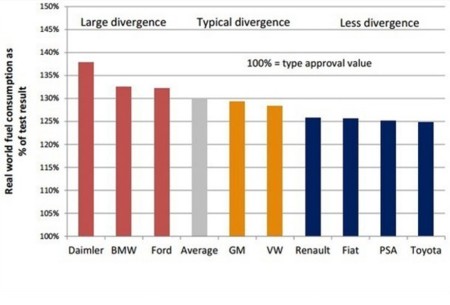Diferencial Homologacion Consumo