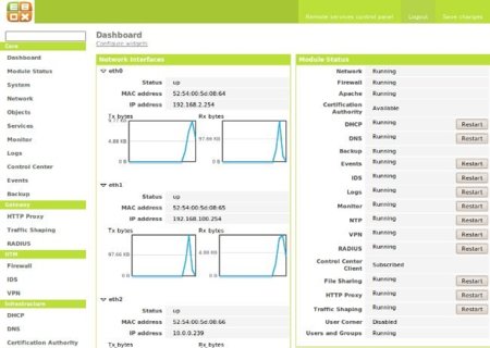 eBox, solución de servidor fácil de administrar