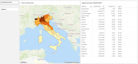 Casi Istat