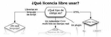 Un portátil para desarrolladores, cómo funciona un RSS por dentro y elegir una licencia libre, repaso por Genbeta Dev