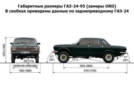 GAZ 24-95