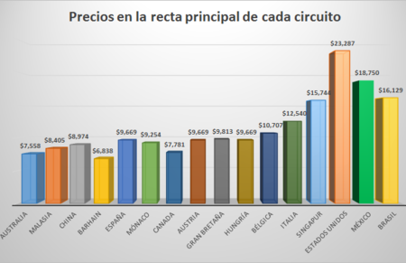Preciosrectaprincipal