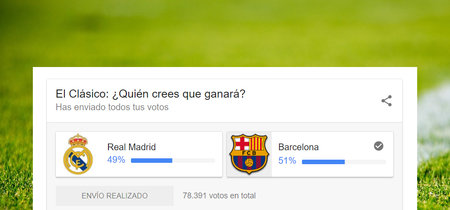 Llegan las encuestas a los resultados de Google con el clásico Real Madrid-Barcelona