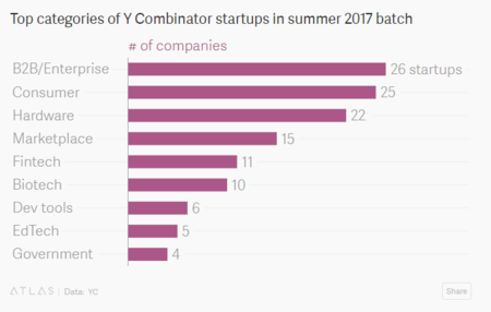 Ycombinator