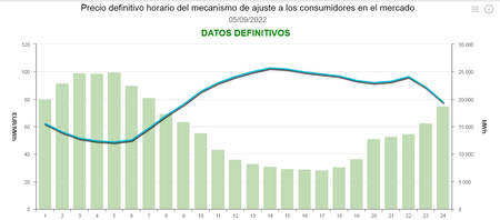 Tope Al Gas Mayorista