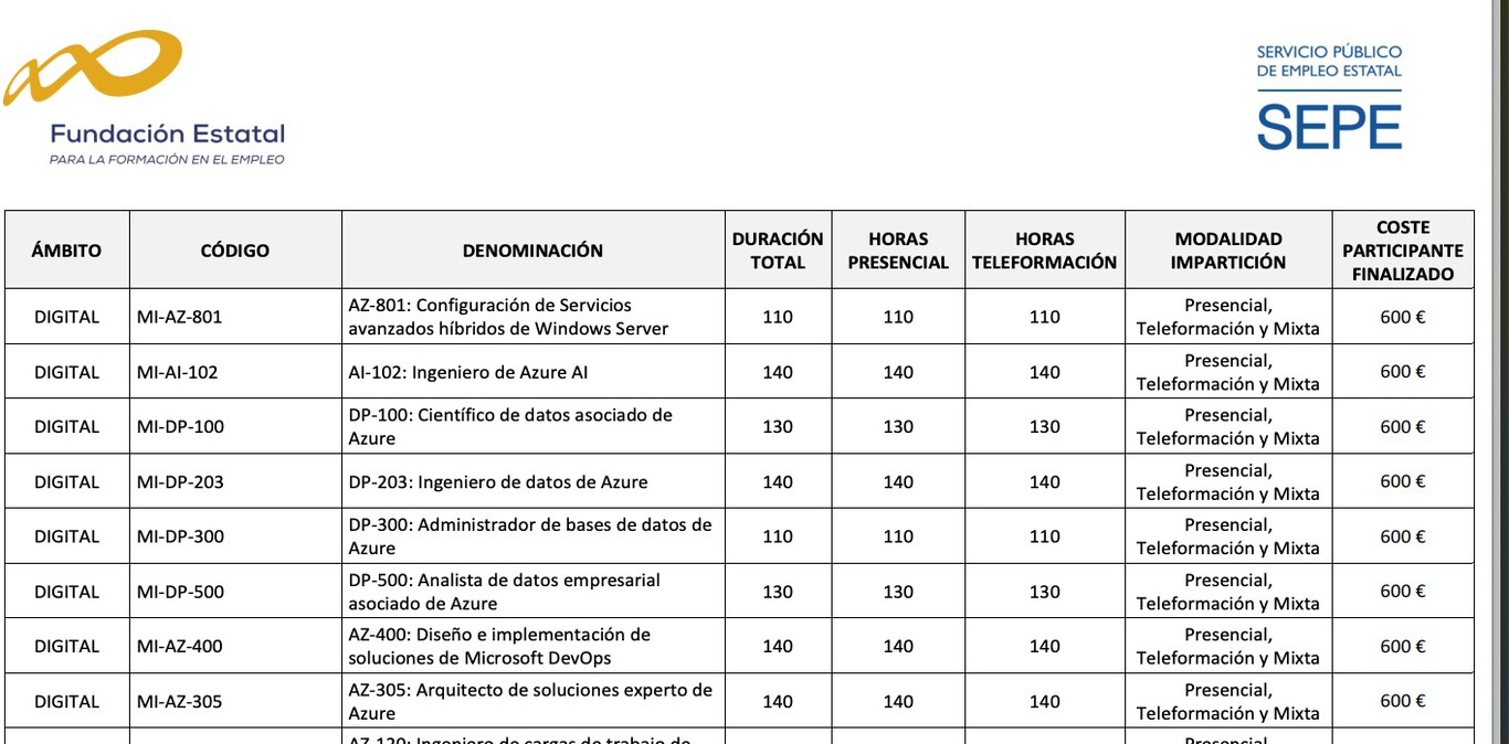 El SEPE te paga 600 euros para hacer un curso en uno de sus centros: da ...