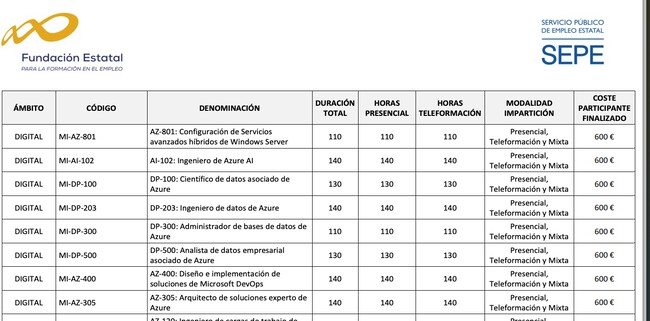 El SEPE te paga 600 euros para hacer un curso en uno de sus centros: da ...