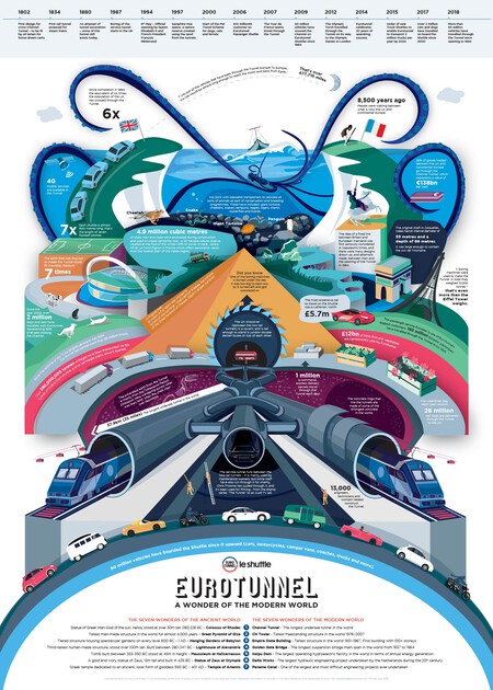 Eurotunnel Leshuttle Wonder Of The Modern World