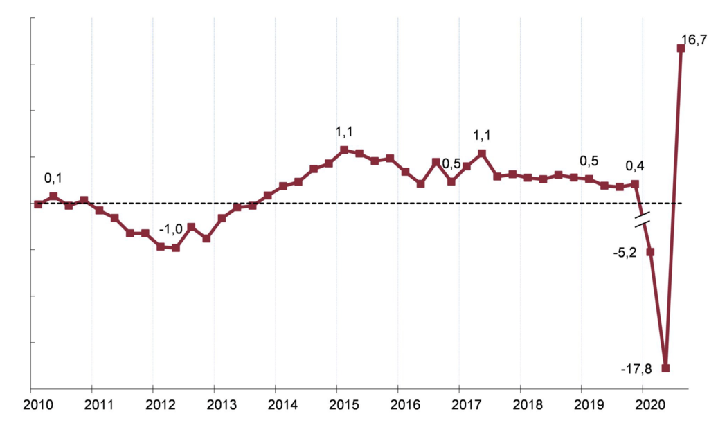 ¿El fin de la recesión? No es oro todo lo que reluce