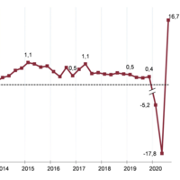 ¿El fin de la recesión? No es oro todo lo que reluce