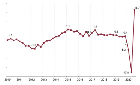 ¿El fin de la recesión? No es oro todo lo que reluce