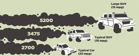 Interesante infografía sobre emisiones