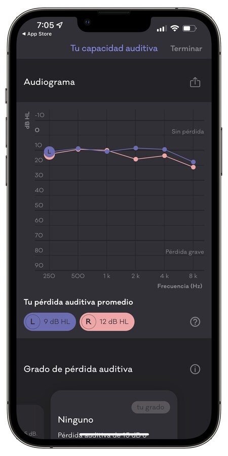 Audiograma