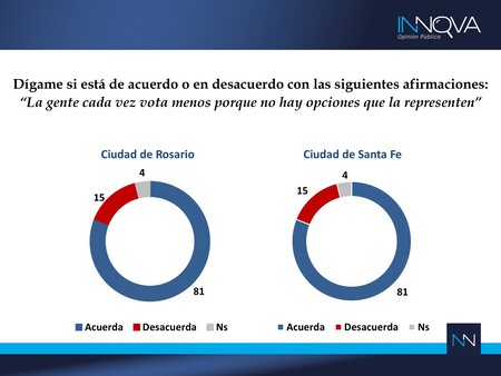 Innova Encuesta 2