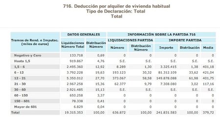 deducciones-alquiler-irpf.jpg