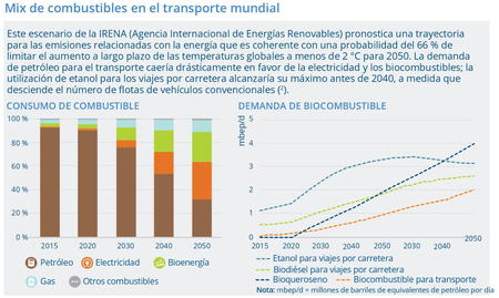 Mix De Combustibles Eea