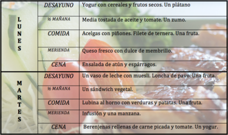 Tu dieta semanal con Vitónica (XXI)