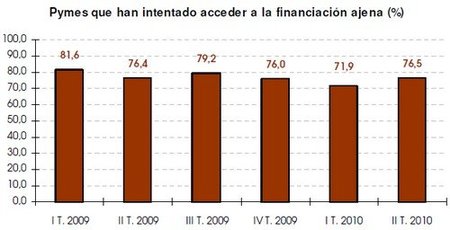 La financiación a las empresas: volvemos a la picota de los bancos