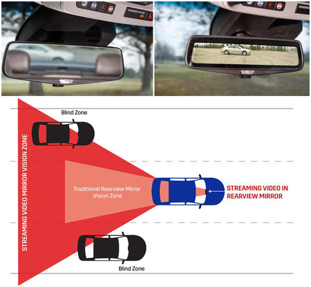 Cadillac desvela su retrovisor con cámara de vídeo