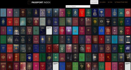 ¿Cual es el más bonito? Passport Index te enseña 198 pasaportes internacionales