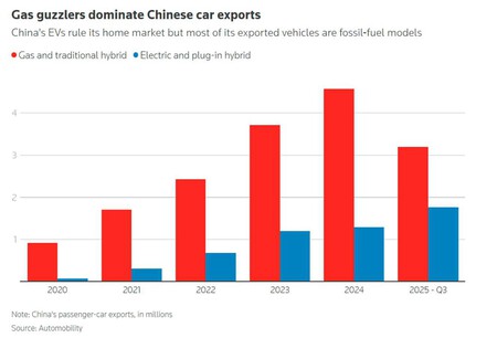 Reuters, com dados da Automobility