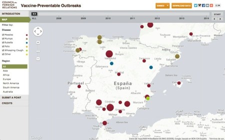 Las vacunas y las muertes en el mundo