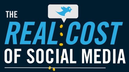 Error #2 en Social Media: Las campañas en redes sociales salen gratis