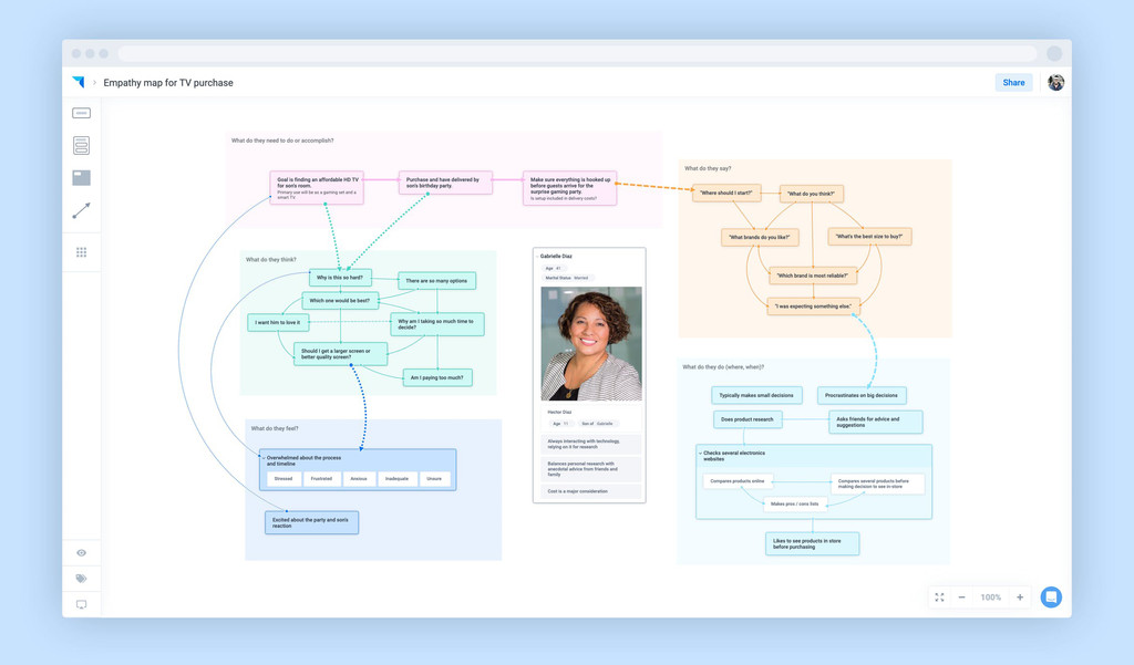 Plectica, una herramienta gratis y colaborativa para convertir en diagramas prácticamente cualquier cosa