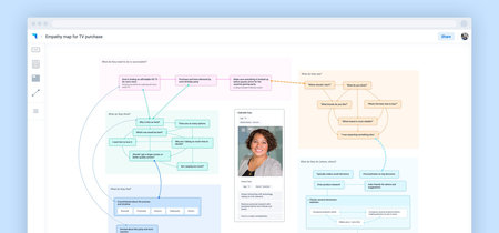 Plectica, una herramienta gratis y colaborativa para convertir en diagramas prácticamente cualquier cosa 