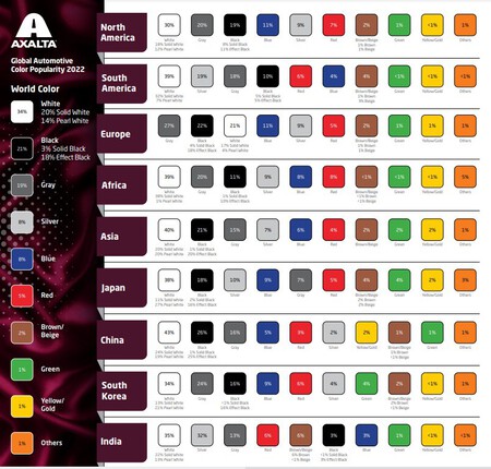 Colores más habituales en los coches que se venden
