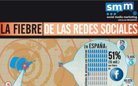 La fiebre de las redes sociales, la infografía de la semana