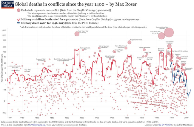 Cuanta Gente Murio En La Segunda Guerra Mundial