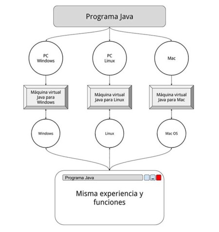 Vm De Java