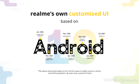 Actualización a Android 10 de Realme