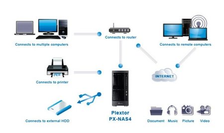 Plextor PX-NAS4, un NAS enfocado a las pymes