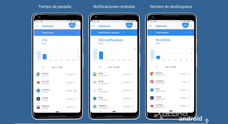 El Nokia 7 Plus es el primer móvil en tener 'Digital Wellbeing' de forma oficial, aparte de los Pixel