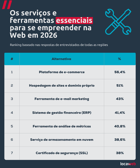 Crédito de imagem: Locaweb